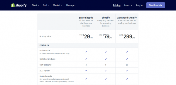 what is ebay - shopify pricing